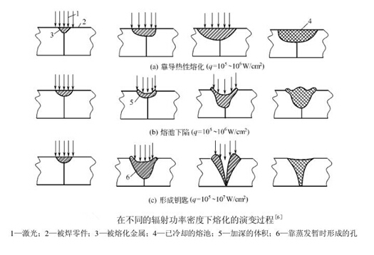 高效精准！激光焊接加工一览