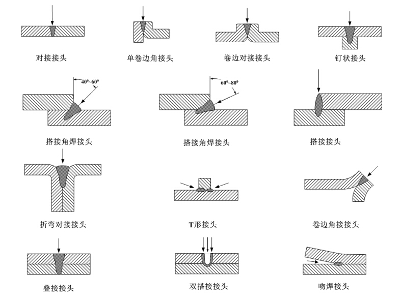激光焊接的接头设计