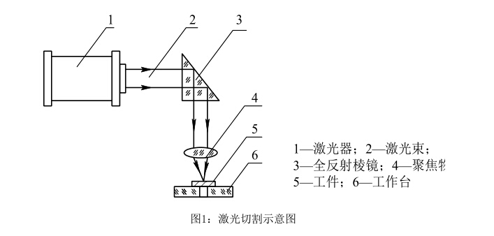 自制激光切割机教程图片