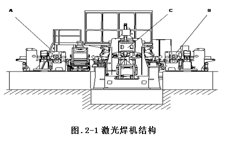 激光焊接机原理结构图图片