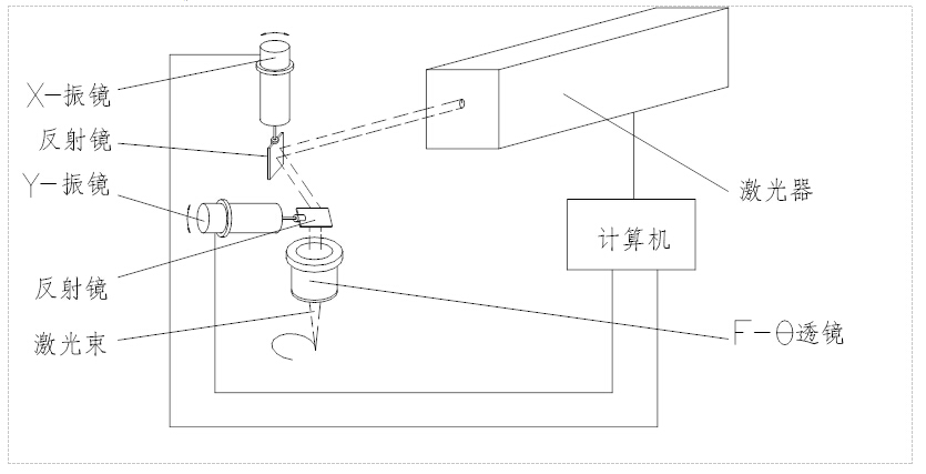 振镜工作原理图解图片